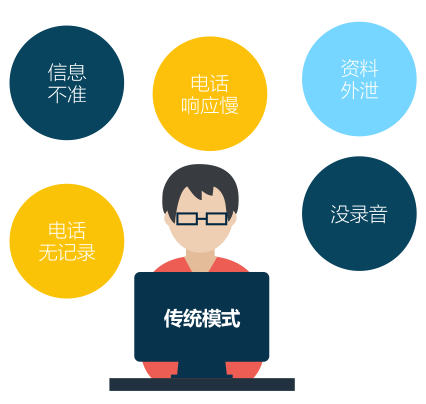 教育機構(gòu)傳統(tǒng)模式