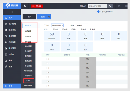 銷售行為估計管理
