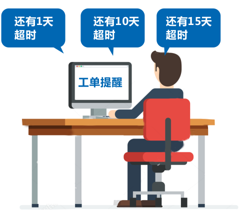 系統(tǒng)實(shí)現(xiàn)場(chǎng)景