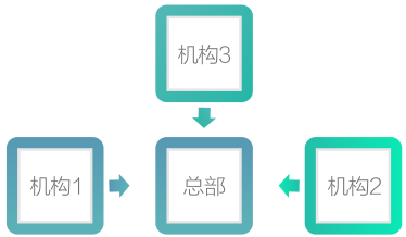 教育機構(gòu)分級