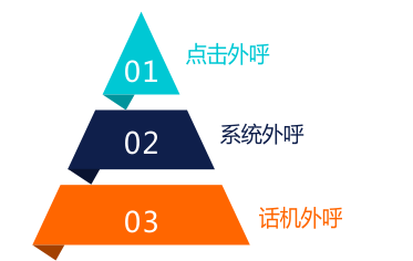 金融保險行業(yè)呼叫系統(tǒng)