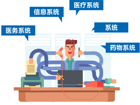 傳統(tǒng)醫(yī)療系統(tǒng)復(fù)雜多樣
