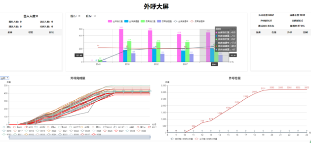 呼叫中心系統(tǒng)功能