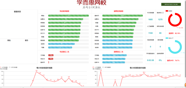 學(xué)而思呼叫中心系統(tǒng)
