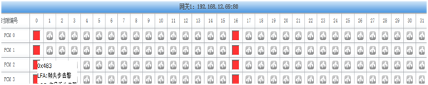 數(shù)字語音網(wǎng)關(guān)常見問題