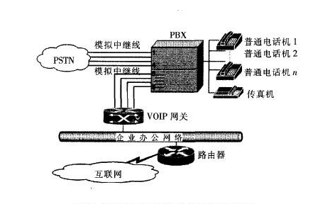 呼叫中心系統(tǒng)多少錢？