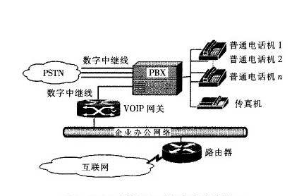呼叫中心數(shù)字中繼線路