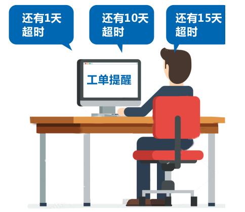 12345服務(wù)熱線系統(tǒng)作用
