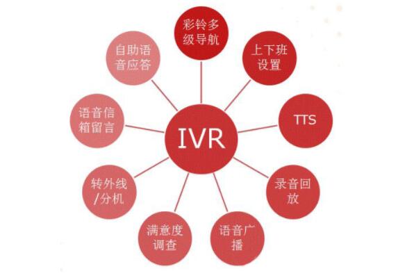 呼叫中心IVR語(yǔ)音導(dǎo)航