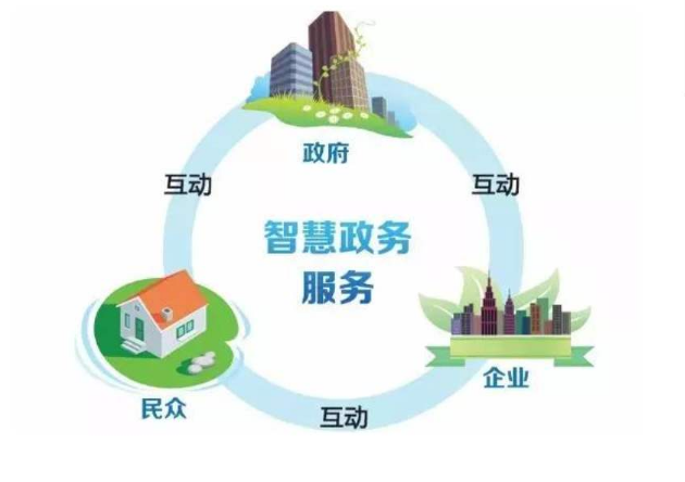 政務(wù)服務(wù)電話熱線系統(tǒng)