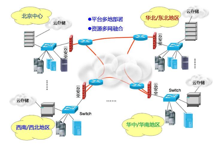 呼叫中心系統(tǒng)搭建