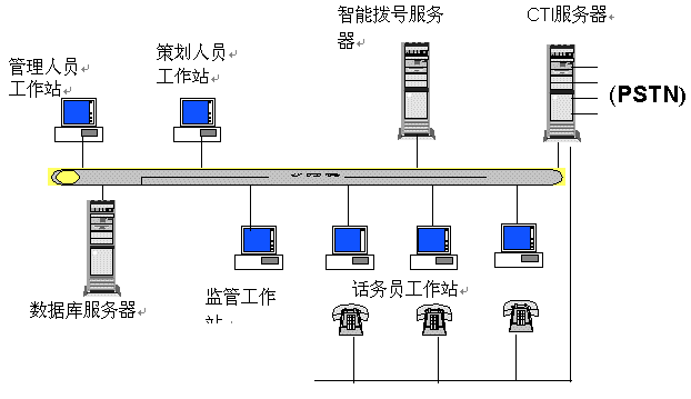 呼叫中心系統(tǒng)供應(yīng)商