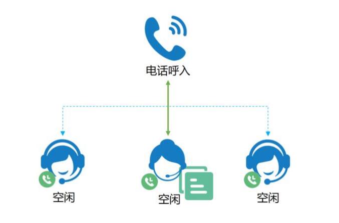 企業(yè)呼叫中心功能