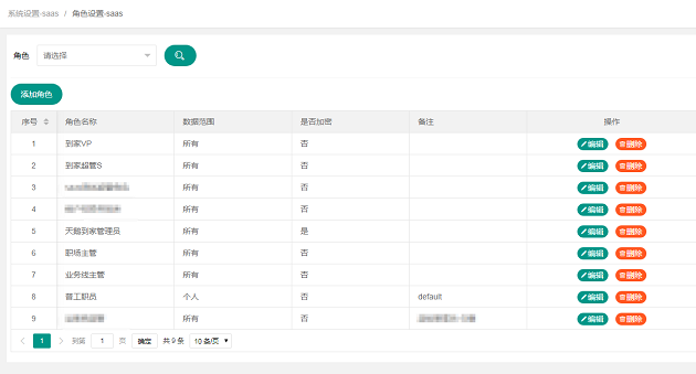 外呼系統(tǒng)層級管理