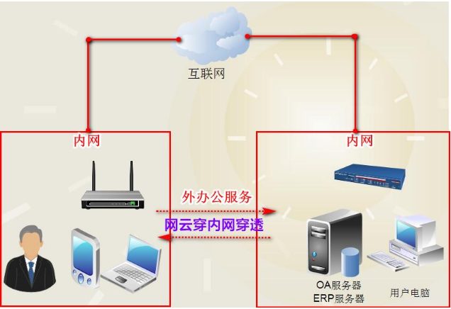 呼叫中心穿透服務(wù)