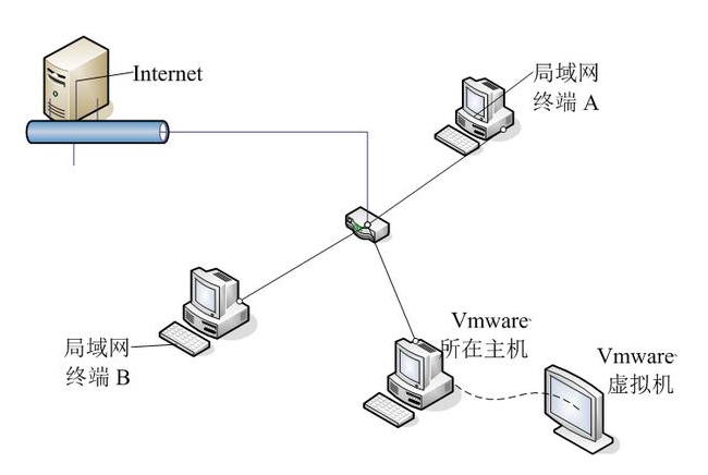橋接模式下，IP話機(jī)通話中電腦網(wǎng)絡(luò)不可用