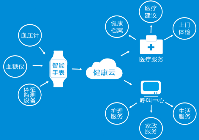 慈海醫(yī)療智慧養(yǎng)老呼叫中心