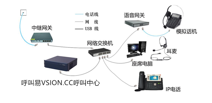 12345熱線政務(wù)系統(tǒng)