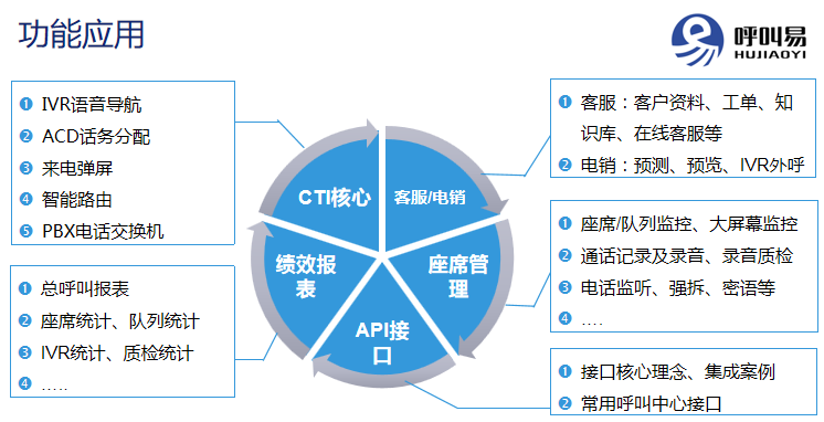 12345熱線政務(wù)系統(tǒng)功能
