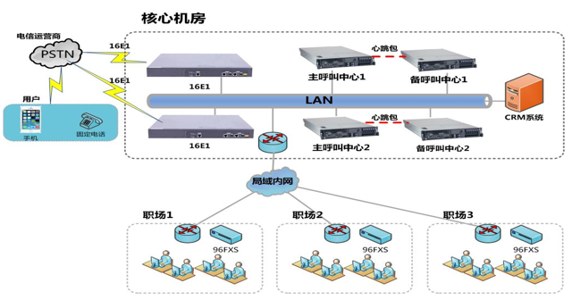 12345熱線政務(wù)系統(tǒng)